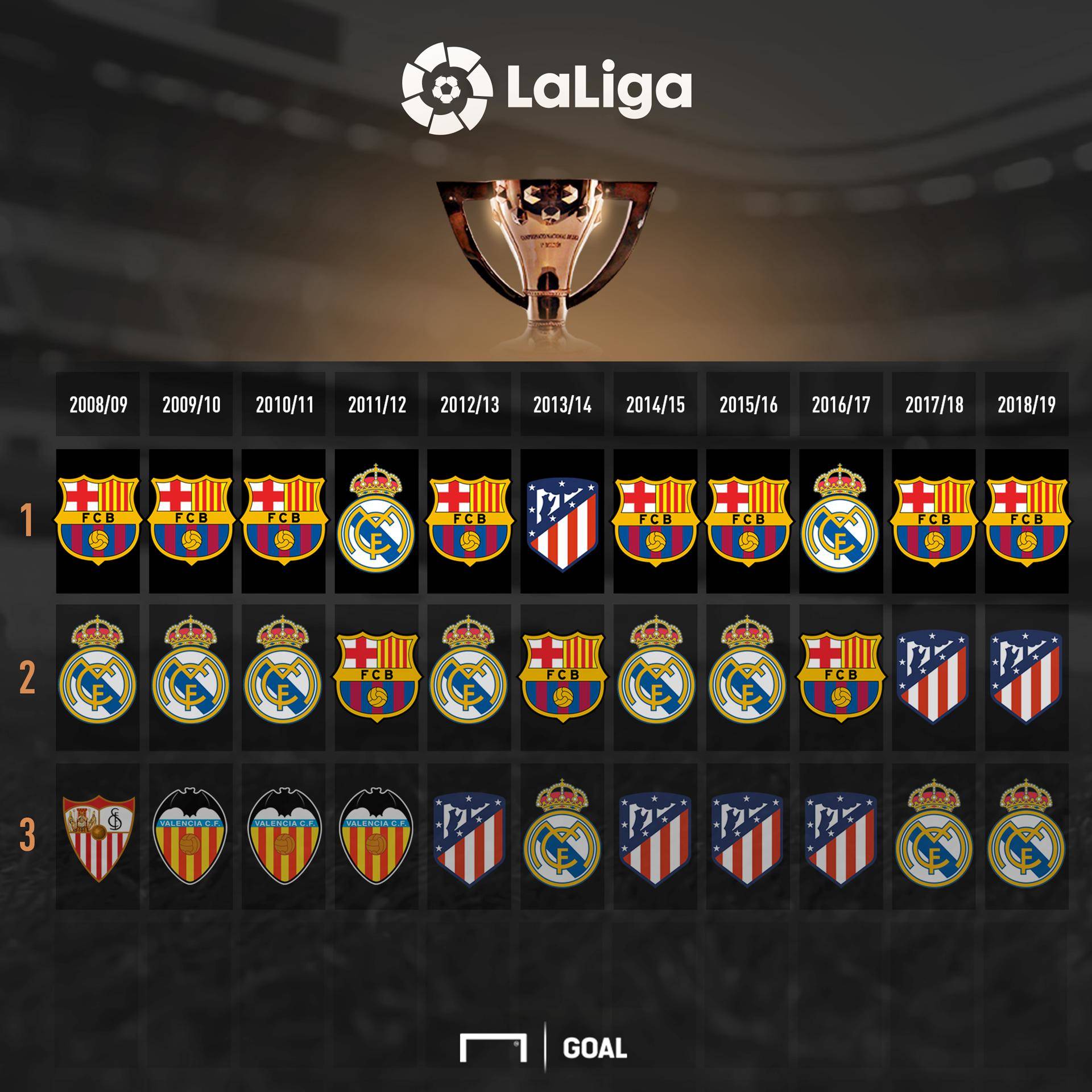 球队的阵容 球队的阵容